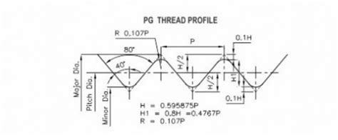 PG Thread (Boston) .